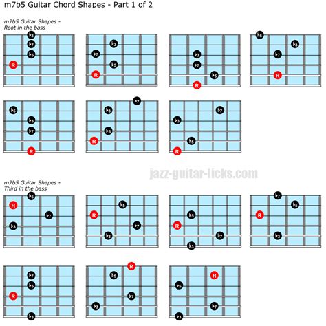 B5 Guitar Chord