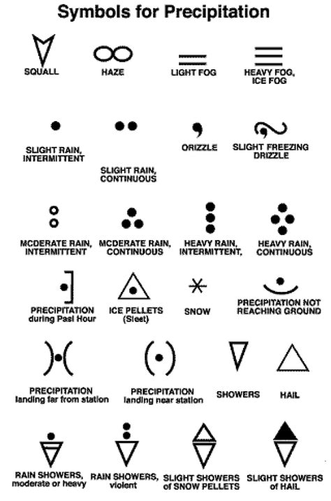 Weather Map Symbols Fronts