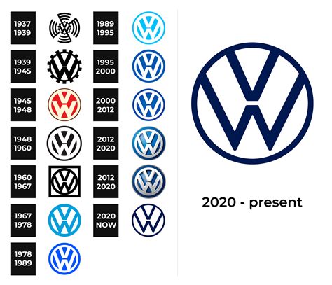 Volkswagen Logo and sign, new logo meaning and history, PNG, SVG