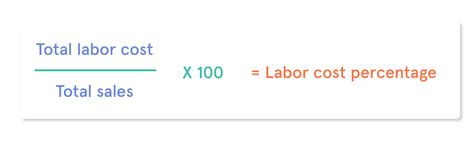 What Is The Formula For Calculating Food Cost Percentage Restaurant ...