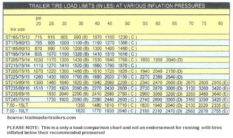 Trailer Tire Psi Chart | Hot Sex Picture