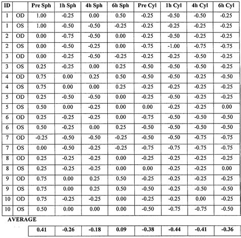 Mm To Diopter Conversion Chart