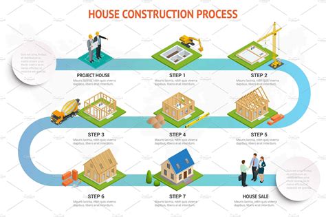 Infographic construction of a blockhouse. House building process ...