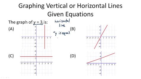 Horizontal Line Graph