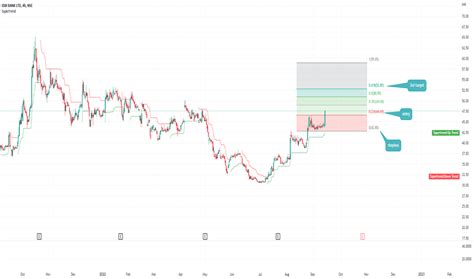 IDBI Stock Price and Chart — NSE:IDBI — TradingView — India