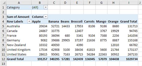 How To Create A Chart Using Two Pivot Tables | Brokeasshome.com