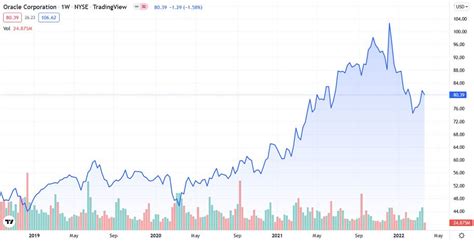 Oracle Stock Price Prediction: ORCL Forecast Reflects Optimistic ...