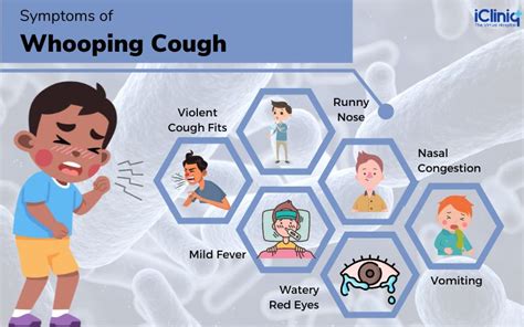 Whooping Cough (Pertussis): Causes, Symptoms Prevention, 45% OFF