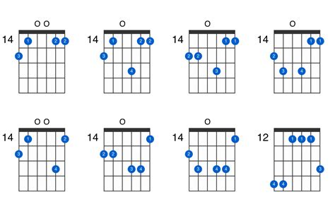 G Over B Guitar Chord