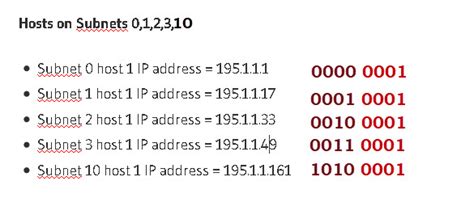 Subnet Table Chart Pdf | Elcho Table