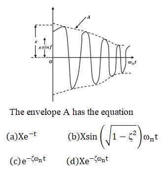 A damped free vibration is expressed by the general equation - Adapala ...