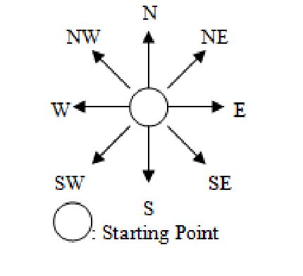 United States Map With Cardinal Directions