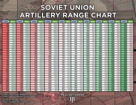 Here is a printable Artillery Range Chart, as an alternative to the ...