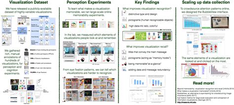 VCG Harvard | What eye movement and memory experiments can tell us ...