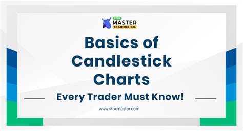 Basics Of Candlestick Charts : Every Trader Must know how! - StoxMaster ...