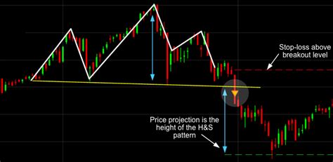 Here Are Some Common Chart Patterns That Are Important To Know For ...