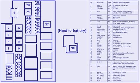 Fuse Box Diagram Of 2009 Mazda RX-8 Engine Compartment | Fuse Box ...