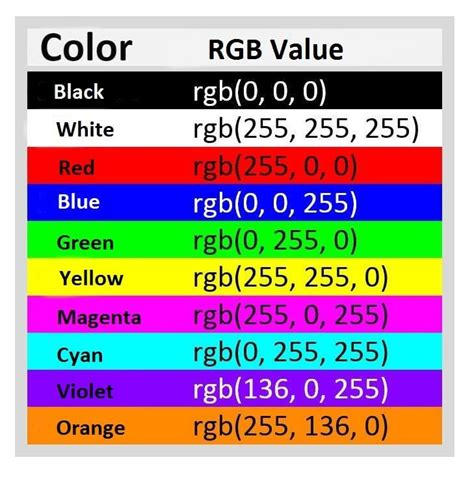 Html Css Color Codes Hex And Rgb Color Codes Youtube