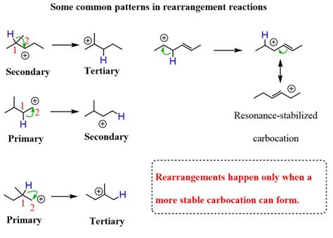 Rearrangements common patterns | Chemistry lessons, Chemistry ...