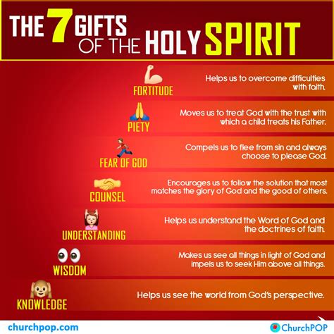 The 7 Gifts of the Holy Spirit Every Catholic Needs to Know, In One ...