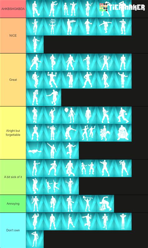 Every Fortnite Icon Series Emote Tier List (Community Rankings) - TierMaker