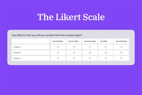 The Likert Scale: Enhance your survey data