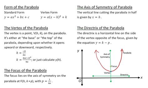 Figure B: Parabola cheat sheet for vertically oriented parabolas: focus ...