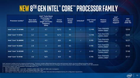 Огляд і тестування процесора Intel Core i7-8700K: 6-ядерники поспішають ...