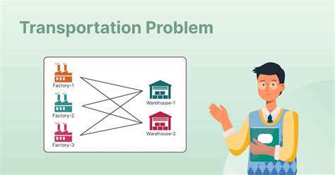 Transportation Problem: Definition, Formulation, and Types - Shiksha Online