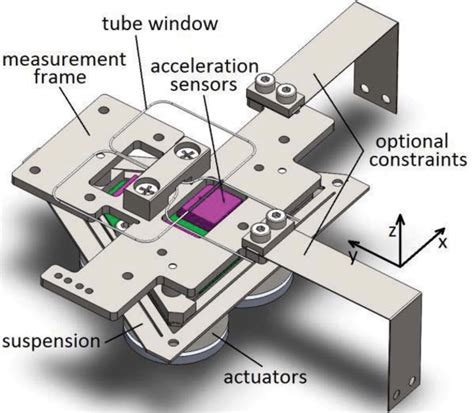 Solidworks ® model of the active vibration isolation setup with ...