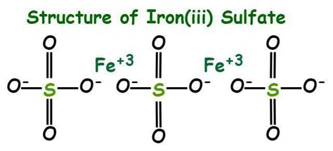 Iron III Sulfate Formula - Structure, Properties, Uses, and FAQs