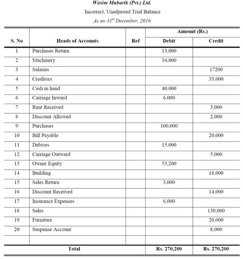 10 Accounting Trial Balance Worksheet Template Worksheeto Com - Riset