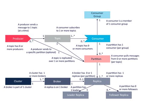 Exploring the Apache Kafka “Castle” Part A: Architecture and Semantics ...