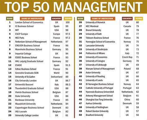 Mba Rankingss: Mba Rankings Of The World