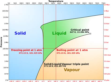 What Is the Freezing Point of Water? Fahrenheit, Celsius, and Kelvin