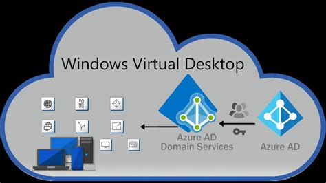 Azure Virtual Desktop Windows 365 Licencing Requirements, 53% OFF