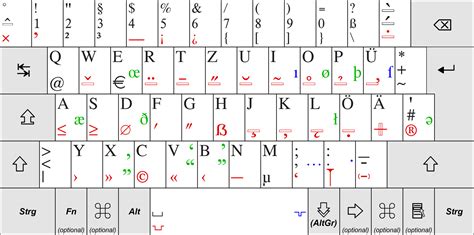 German keyboard layout - Wikipedia