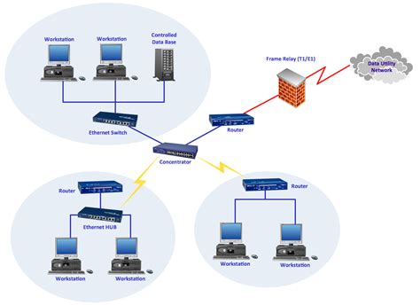 Cisco Network Diagrams | Basic Network Diagram | Draw Network Diagram ...