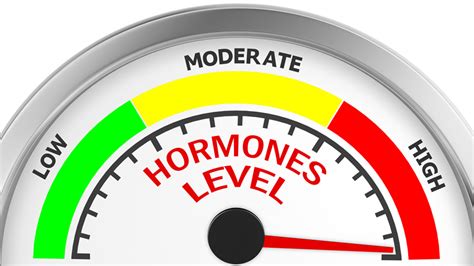 Hormone Basics