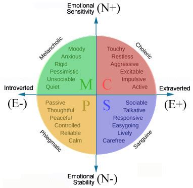 Fingerprints & Behavior: Advanced Explorations involving Personality ...