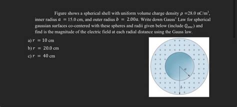 Solved Figure shows a spherical shell with uniform volume | Chegg.com