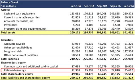 Retained Earnings Explained | Definition, Formula, & Examples