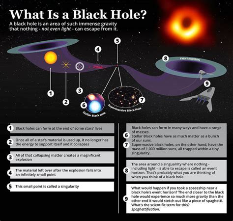 Stephen Hawking was right: Black hole Hawking radiation exists - study ...