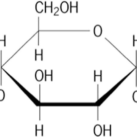 Molecular structure of d-glucose | Download Scientific Diagram