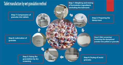 Tablet manufacture by wet granulation method - Pharmapproach.com