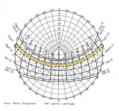 ARE 5.0 - How to Read Sun Path Diagrams - Hyperfine Architecture