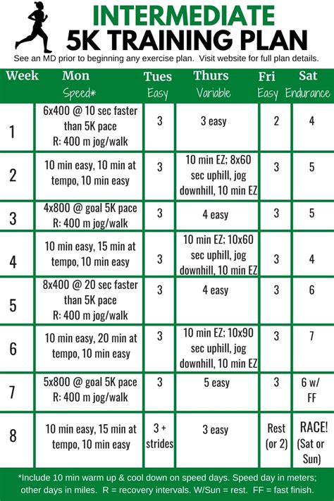 Advanced 5k Training Schedule