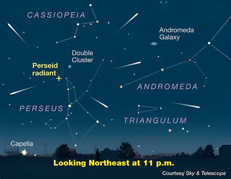 A banner year for the Perseid meteor shower - TechCodex