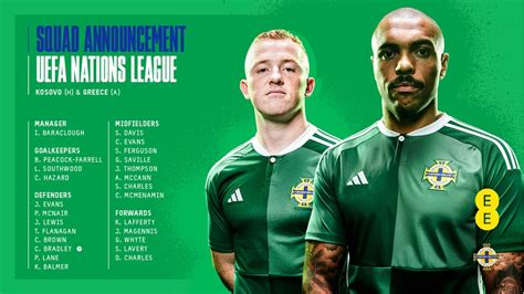 Squad for Nations League double header revealed | IFA