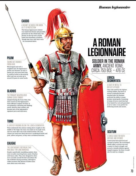 LORICA SEGMENTATA ARMOUR With ROMAN CENTURION HELMET RED PLUME ANCIENT ...